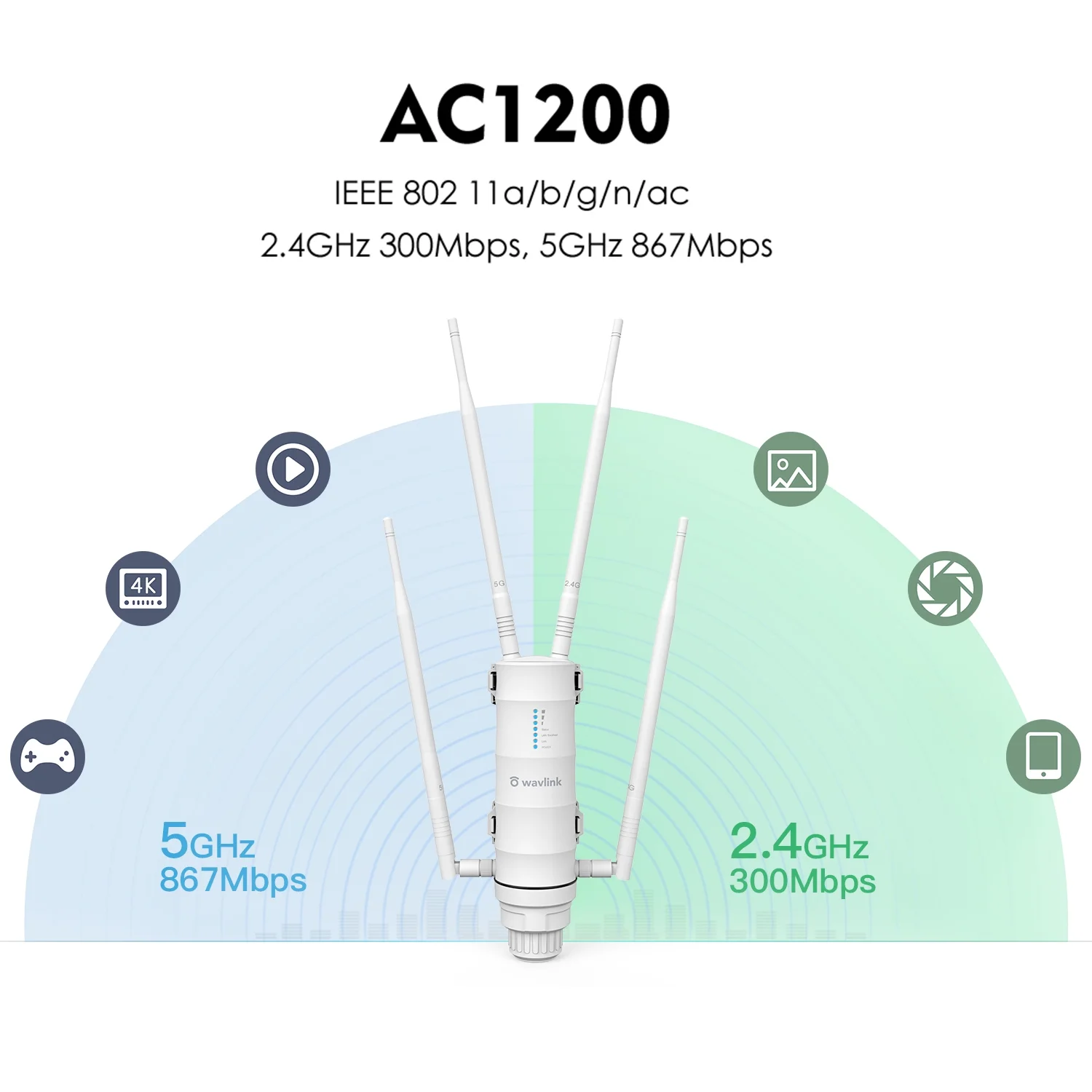 AC1200 Wifi Router, Dual Band 1200Mbps Weatherproof Wireless Router with PoE Signal Booster for Home